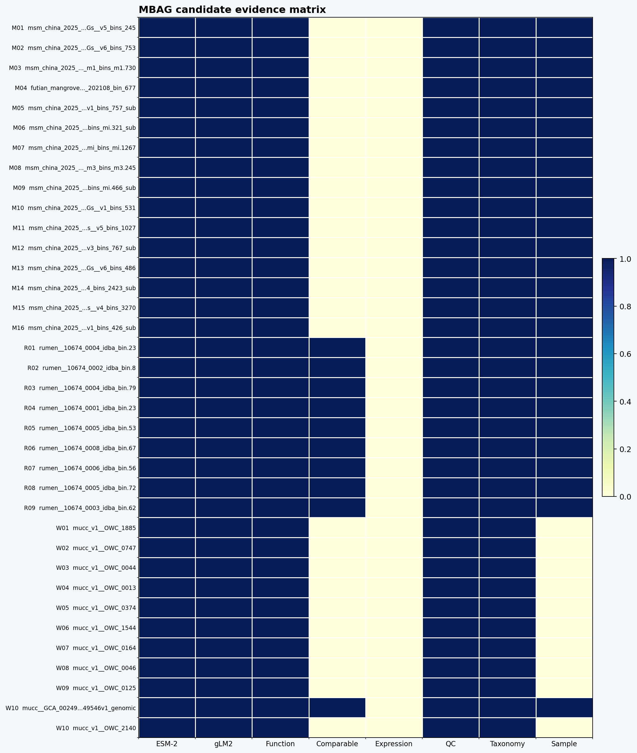 Candidate signature matrix fallback